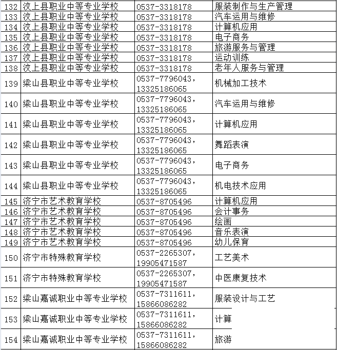 公示 ▏济宁市2021年中考招生中等职业学校及专业-8.png