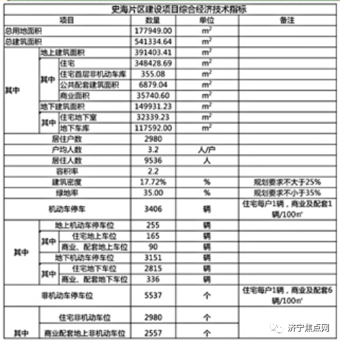 任城区史海片区建设项目获批前公示-2.jpg