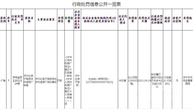 济宁这家医院虚假宣传，被罚款1.2万！-2.jpg