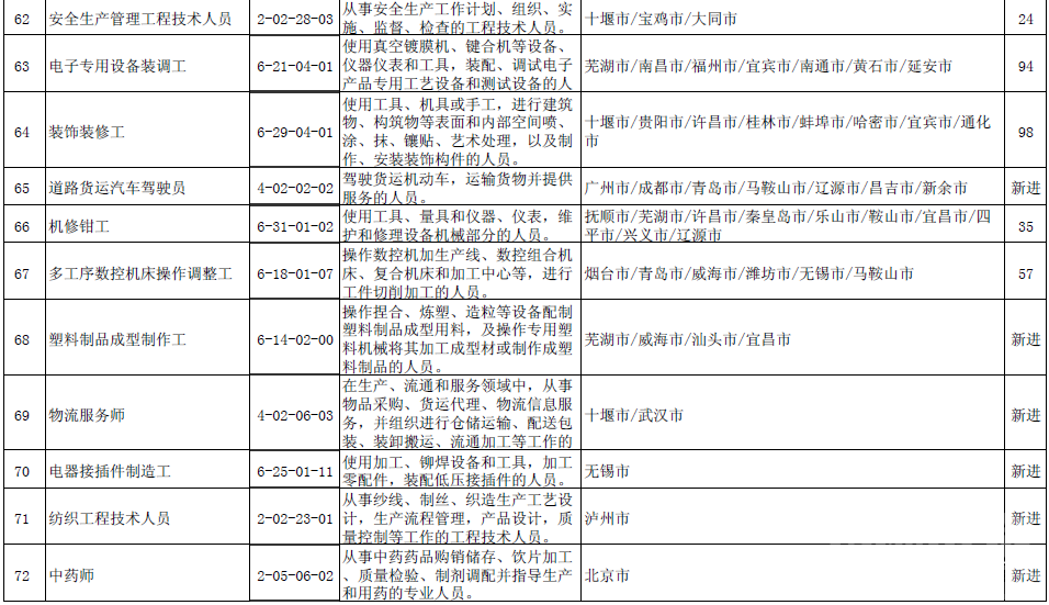 重磅！这100个职业，最缺人！前10名竟是-9.jpg