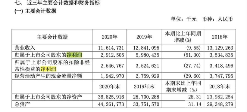 360押注新造车，周鸿祎「疲惫」追风-3.jpg