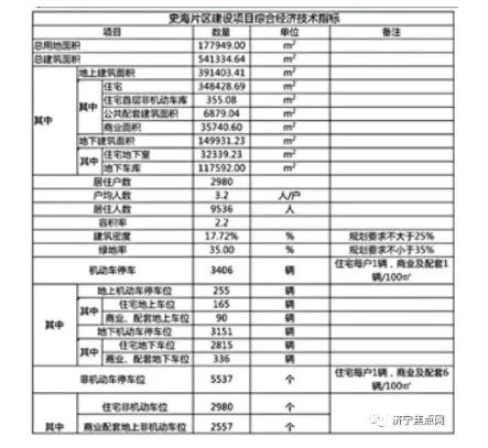 济宁棚改传来大消息！共涉及2980户！就在车站西路...-2.jpg