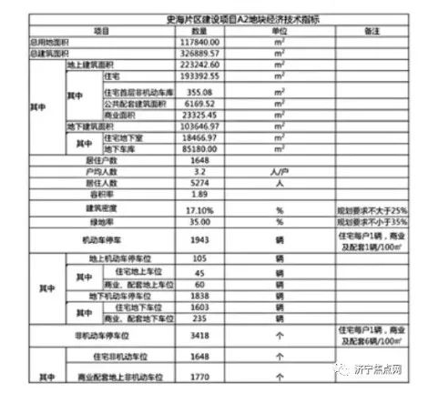 济宁棚改传来大消息！共涉及2980户！就在车站西路...-5.jpg