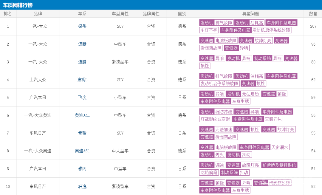 4月车型投诉榜单公布，一汽-大众成“重灾区”-1.jpg