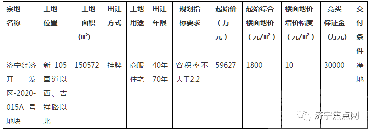 成交价6.06亿！济宁经开区成功出让1宗国有土地使用权-1.jpg