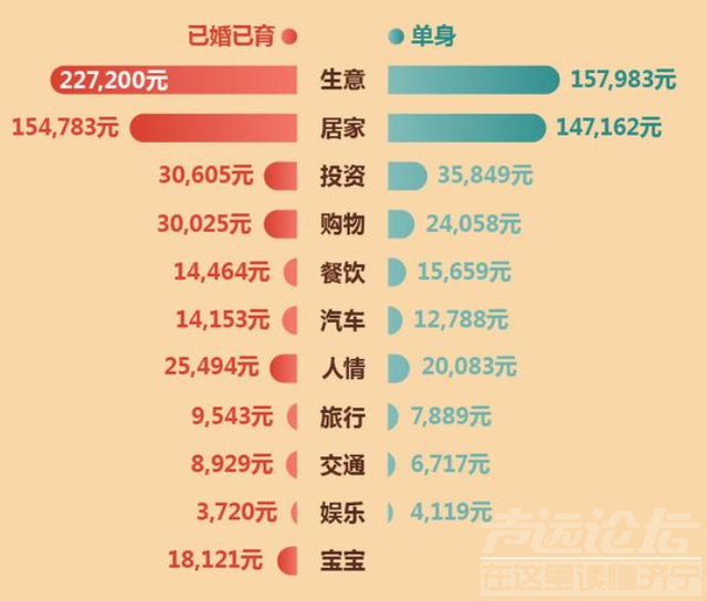 据统计，山东省2021第一季度人均可支配收入为 9832元！达到平均线了吗？-2.jpg