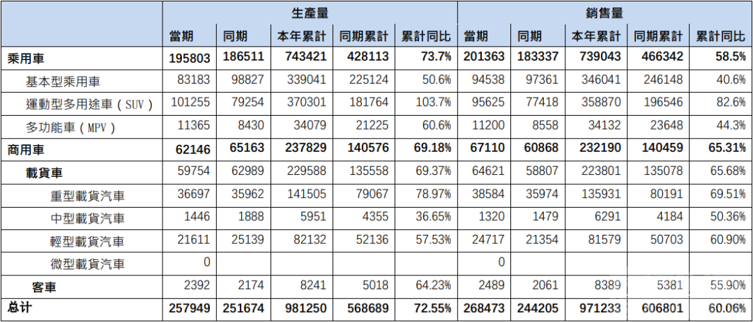 东风汽车集团累销97万辆，英菲尼迪成唯一下滑品牌-1.jpg