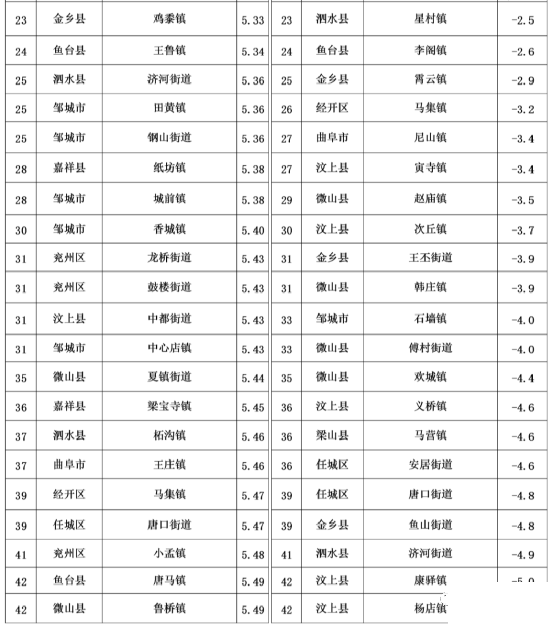 济宁3月份154个乡镇空气质量排名出炉-2.jpg