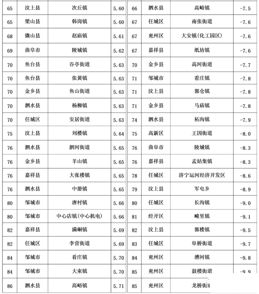 济宁3月份154个乡镇空气质量排名出炉-4.jpg