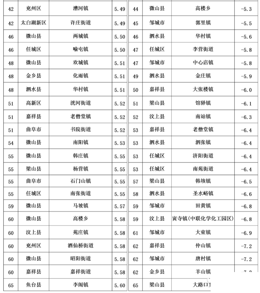 济宁3月份154个乡镇空气质量排名出炉-3.jpg