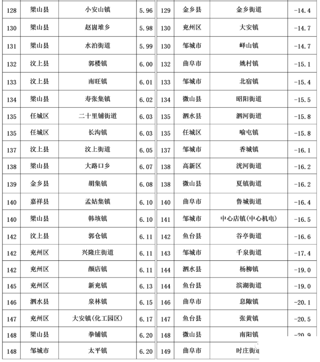 济宁3月份154个乡镇空气质量排名出炉-7.jpg