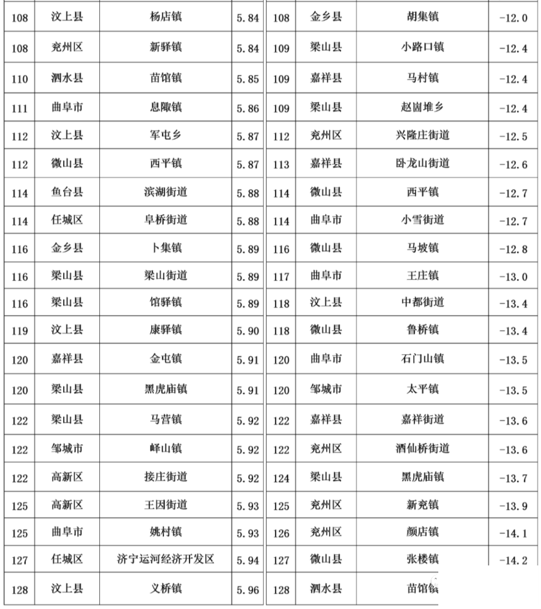 济宁3月份154个乡镇空气质量排名出炉-6.jpg