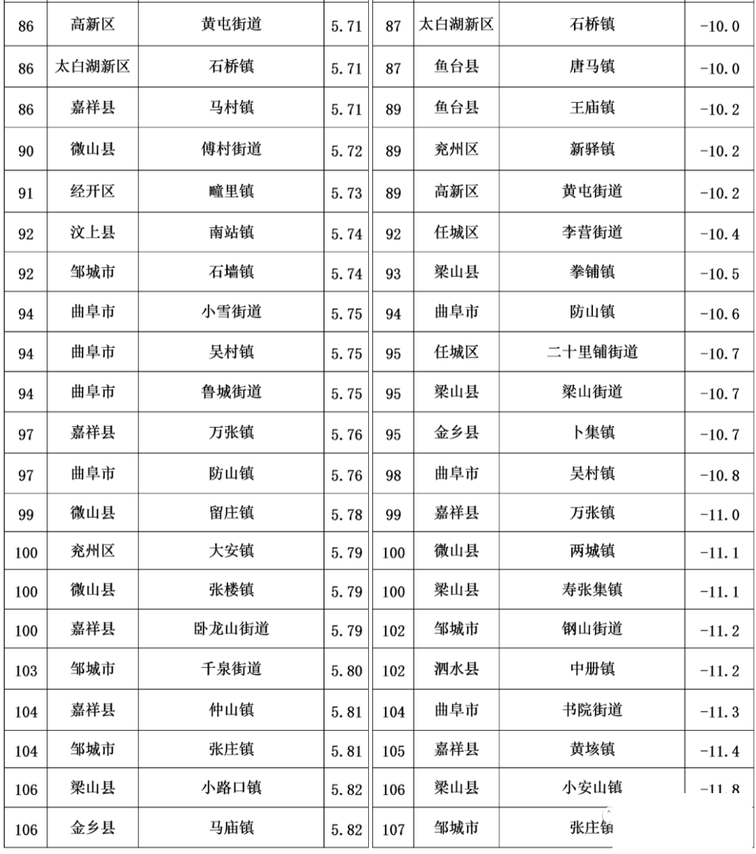 济宁3月份154个乡镇空气质量排名出炉-5.jpg