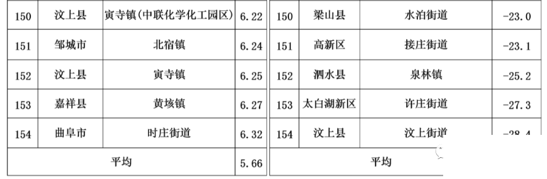 济宁3月份154个乡镇空气质量排名出炉-8.jpg