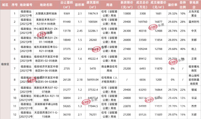 看看，什么叫土拍，没有这个城市怎么发展，杭州建设的很好吧-6.jpg