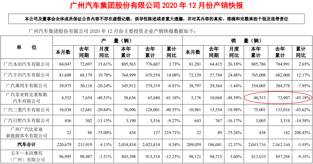 广汽菲克成唯一下滑品牌，捷豹路虎前高管入场救急-3.jpg