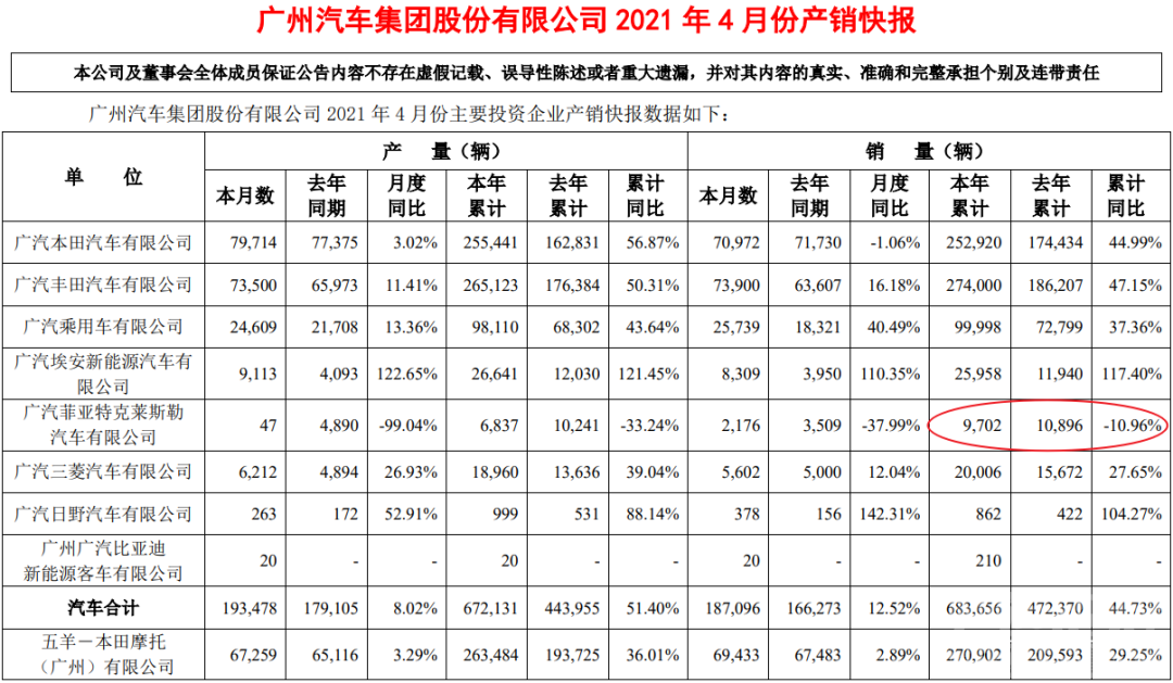 广汽菲克成唯一下滑品牌，捷豹路虎前高管入场救急-4.jpg