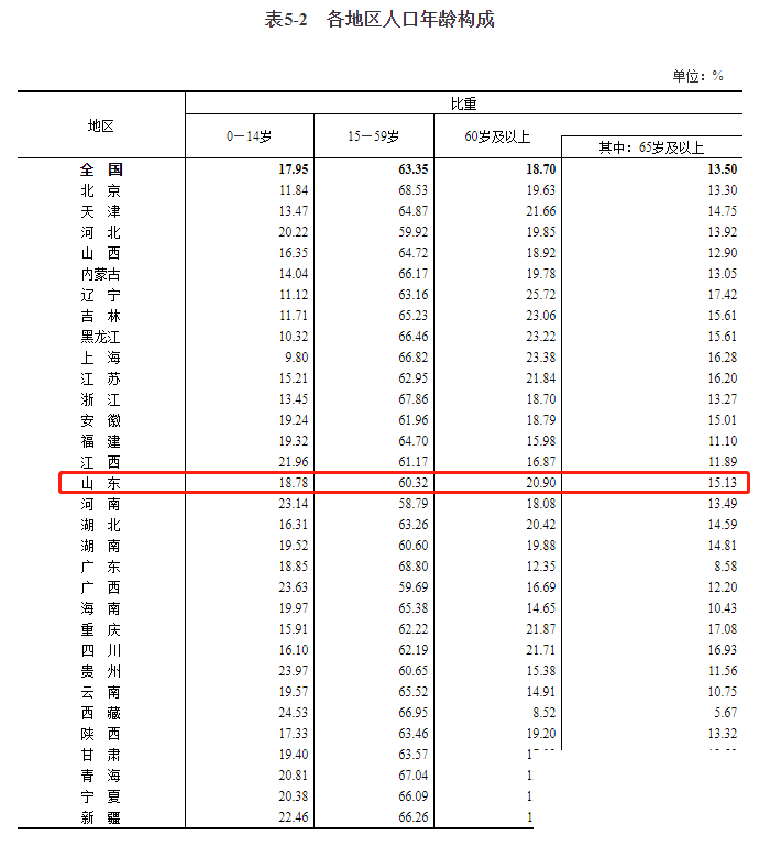 山东人净流出？错错错，比重不降反升-4.png
