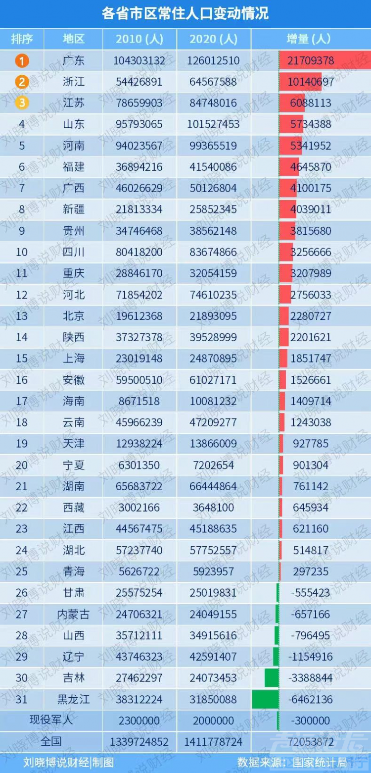 山东人净流出？错错错，比重不降反升-5.png