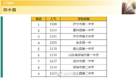 区县最具人气小学、初中、高中排行出炉-1.jpg