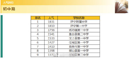 区县最具人气小学、初中、高中排行出炉-2.jpg