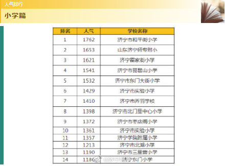 区县最具人气小学、初中、高中排行出炉-3.jpg