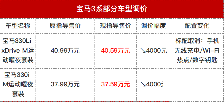 宝马官方“减配”，多款车型降价-3.jpg