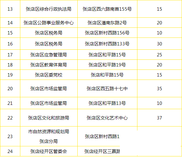 山东多地出台政策  向小型社会车辆  分批免费错时开放党政机关、事业单位停车场-15.png