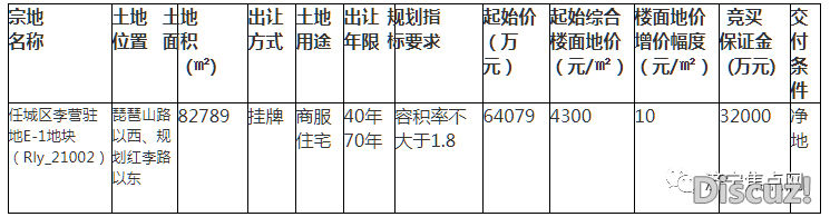 6.4亿！任城区北一商住用地成功出让-1.jpg