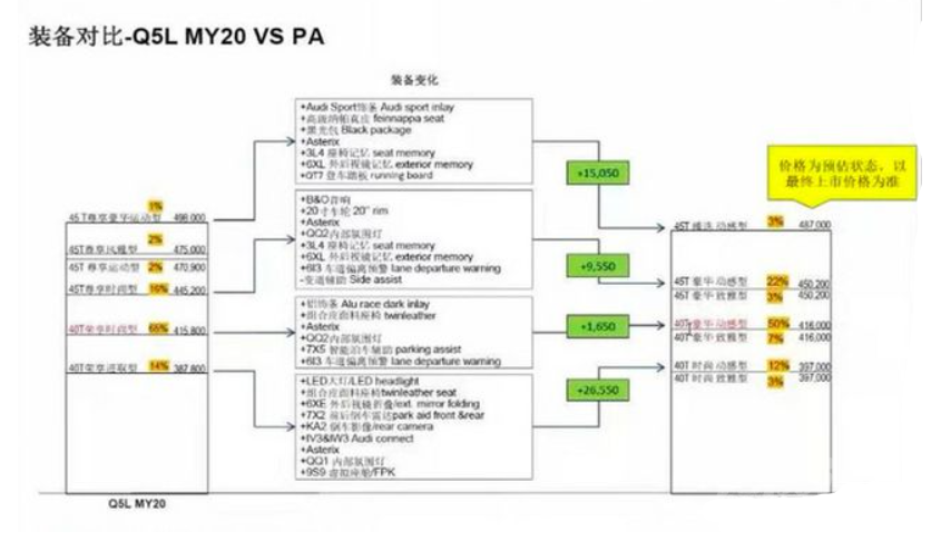 中期改款奥迪Q5L即将上市，疑似售价39.7万元起-1.jpg