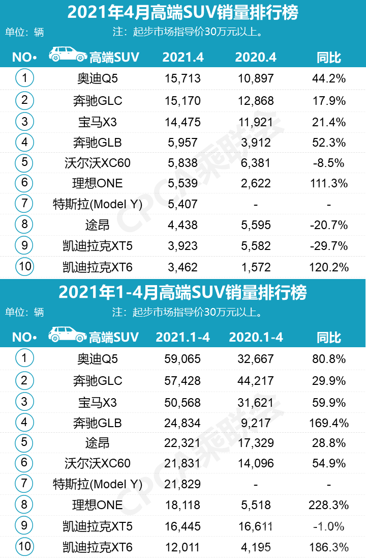 中期改款奥迪Q5L即将上市，疑似售价39.7万元起-5.jpg