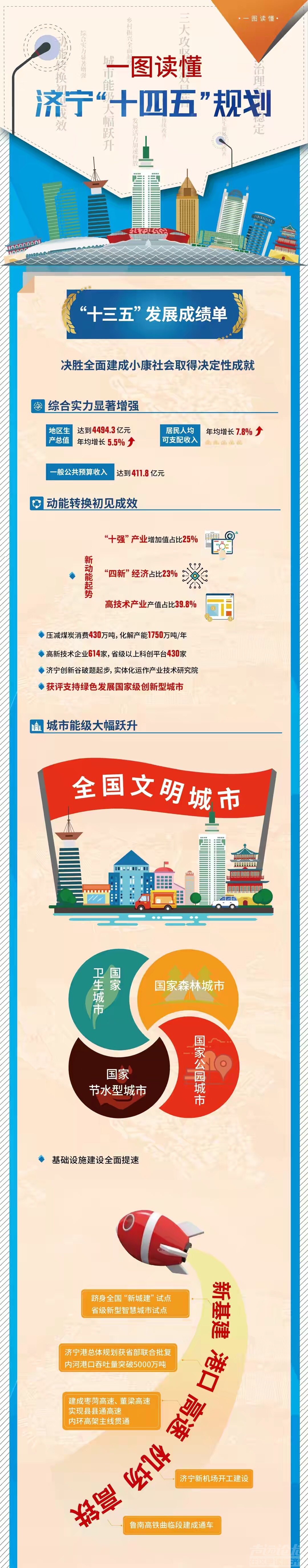 谋篇布局谱新章！一图读懂济宁“十四五”规划纲要-1.jpg