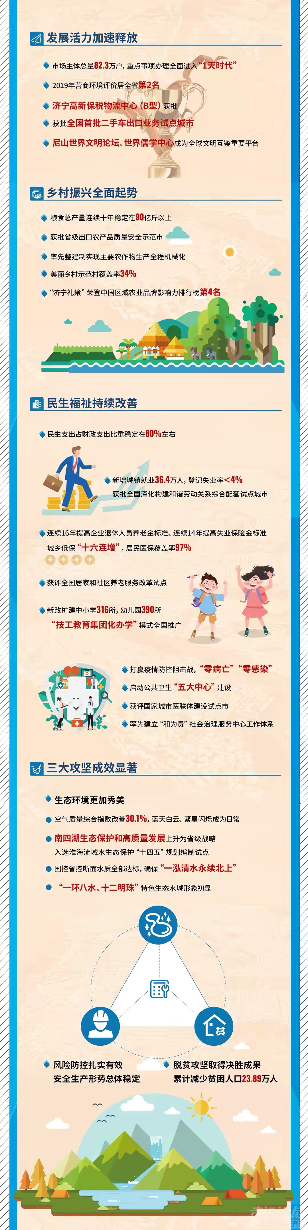 谋篇布局谱新章！一图读懂济宁“十四五”规划纲要-2.jpg
