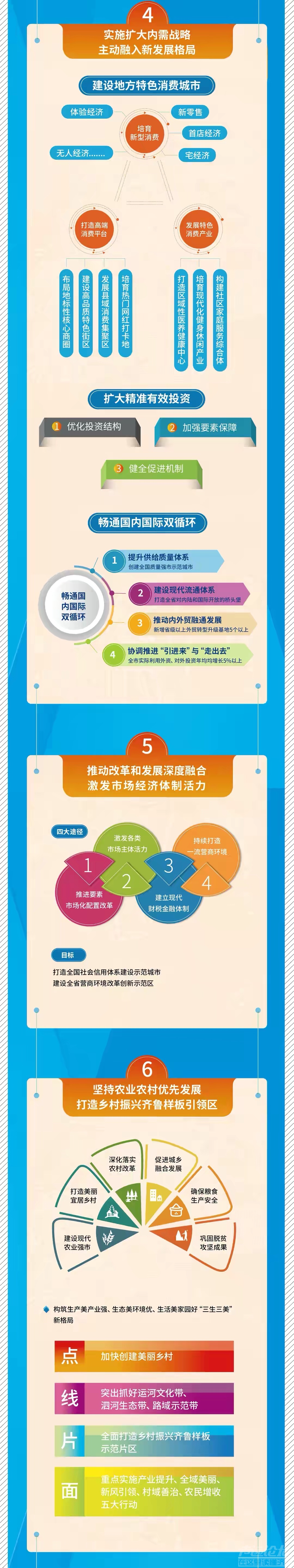 谋篇布局谱新章！一图读懂济宁“十四五”规划纲要-4.jpg