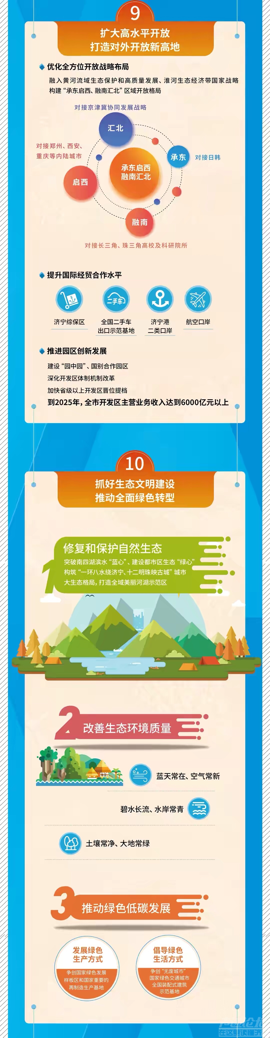 谋篇布局谱新章！一图读懂济宁“十四五”规划纲要-6.jpg