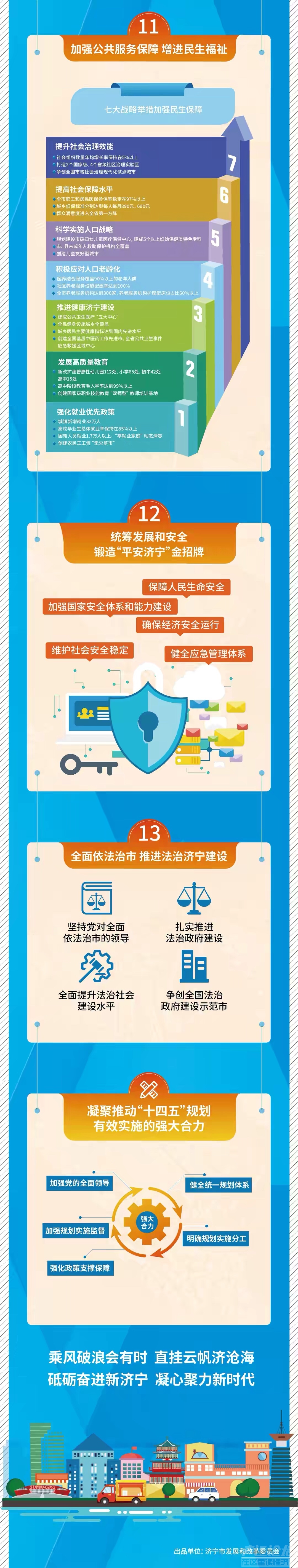 谋篇布局谱新章！一图读懂济宁“十四五”规划纲要-7.jpg
