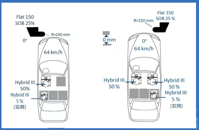 中保研侧正面25%偏置碰撞细节！车企要慌了！-2.jpg