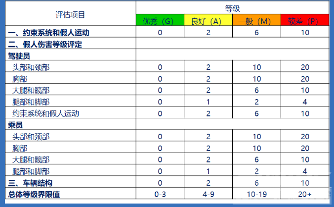 中保研侧正面25%偏置碰撞细节！车企要慌了！-3.jpg