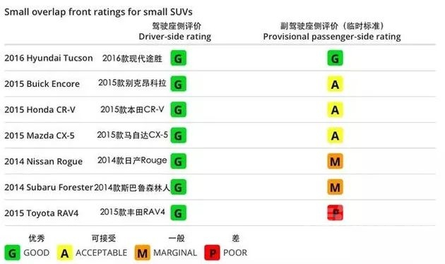 中保研侧正面25%偏置碰撞细节！车企要慌了！-4.jpg