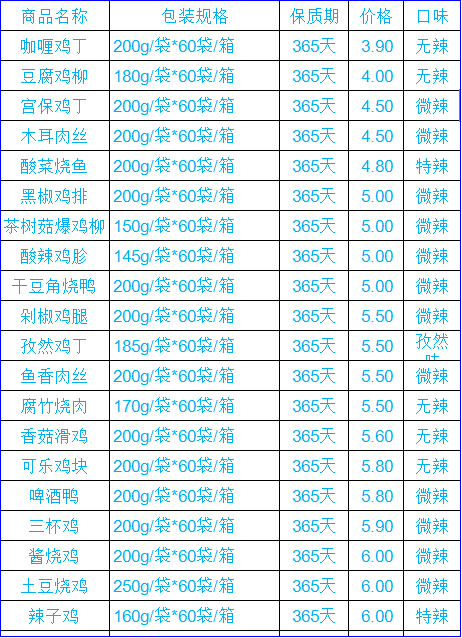 你点的外卖，可能365天前就做好了-2.jpg