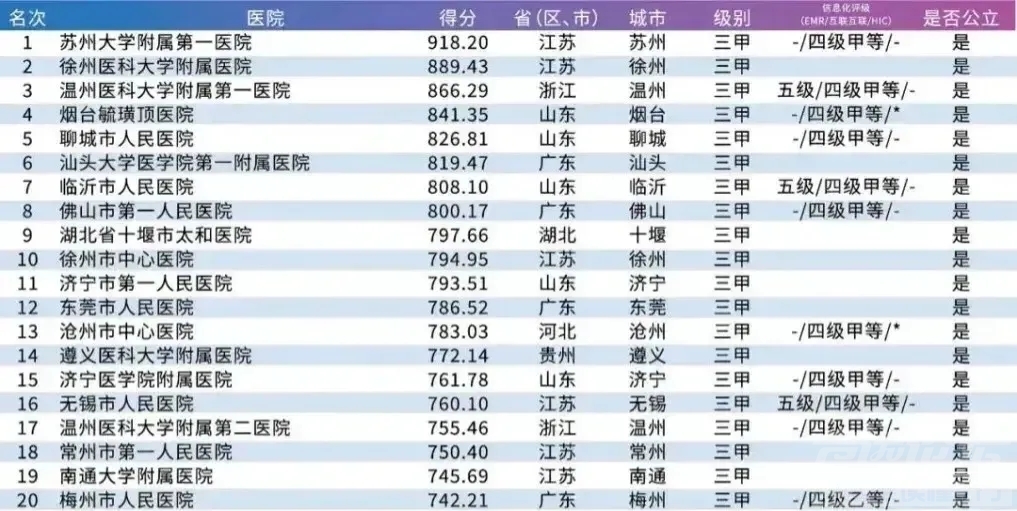 济宁两家医院进入地级市医院20强-1.jpg