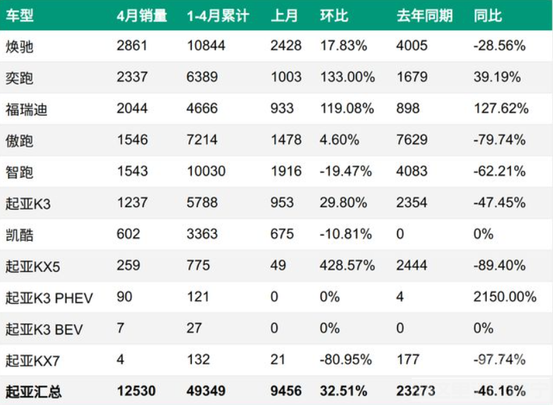 国产起亚嘉华上市时间曝光，将于8月正式上市-5.jpg