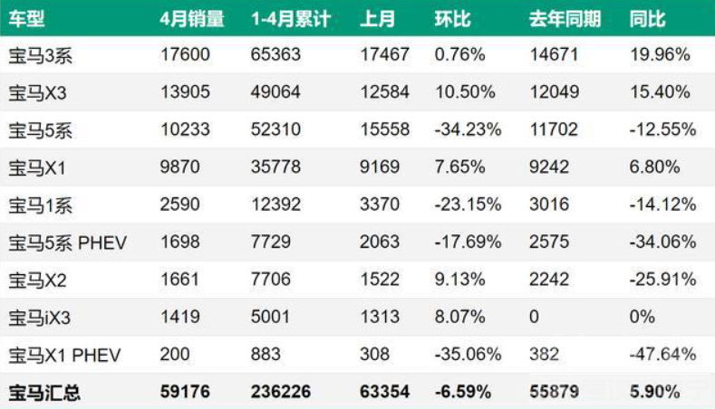 刚上市销售半年，宝马iX3几乎被全部召回-4.jpg