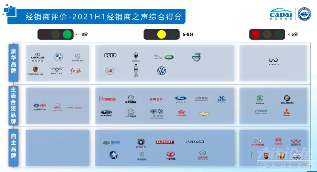 2021国内汽车品牌竞争力榜单：红旗品牌跻身豪华阵营-2.jpg