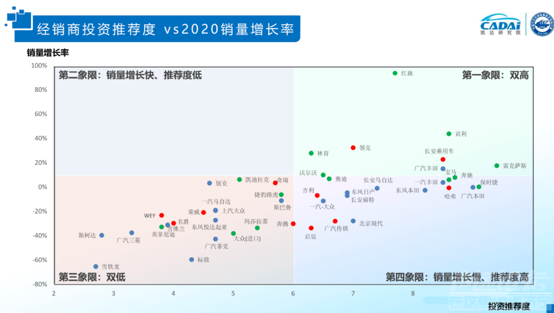 2021国内汽车品牌竞争力榜单：红旗品牌跻身豪华阵营-3.jpg