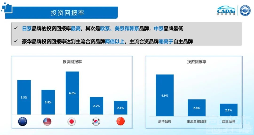 2021国内汽车品牌竞争力榜单：红旗品牌跻身豪华阵营-5.jpg