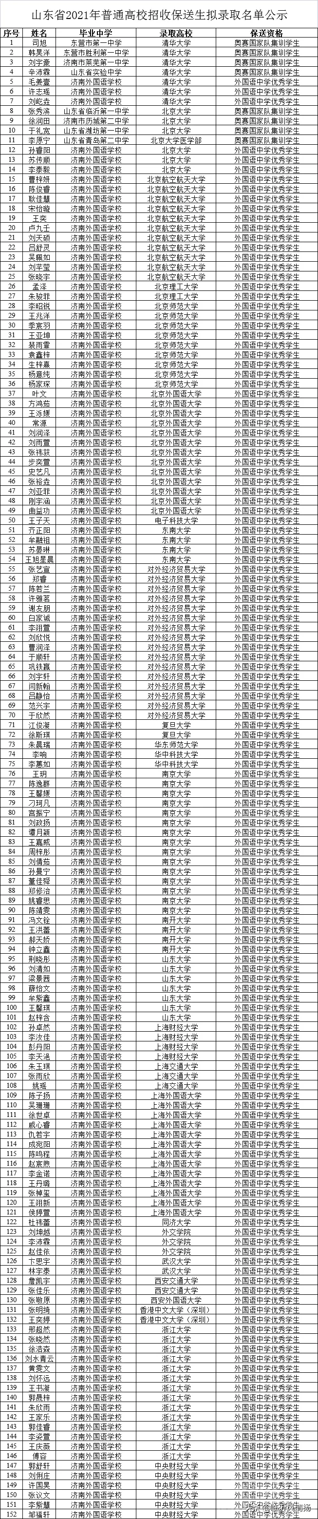 济南外国语学院怎么这么牛逼？-1.png