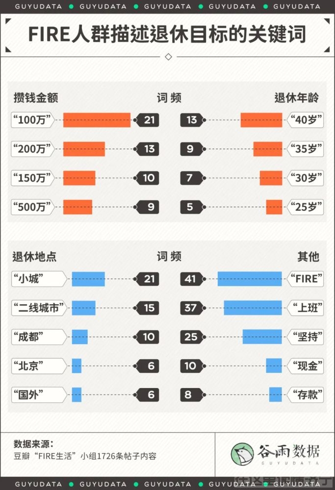 超七成90后有养老规划 攒够多少才能提前退休？-3.jpg