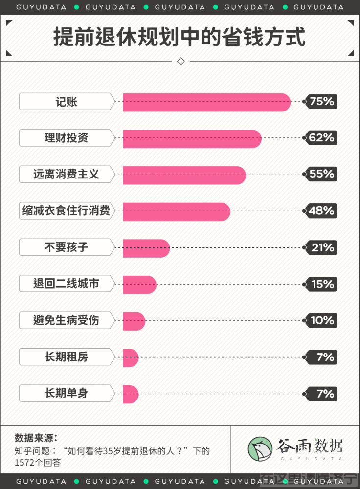 超七成90后有养老规划 攒够多少才能提前退休？-6.jpg