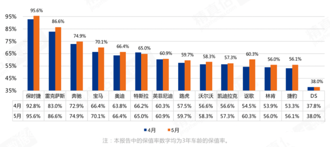 中国汽车保值率最新排名-1.jpg